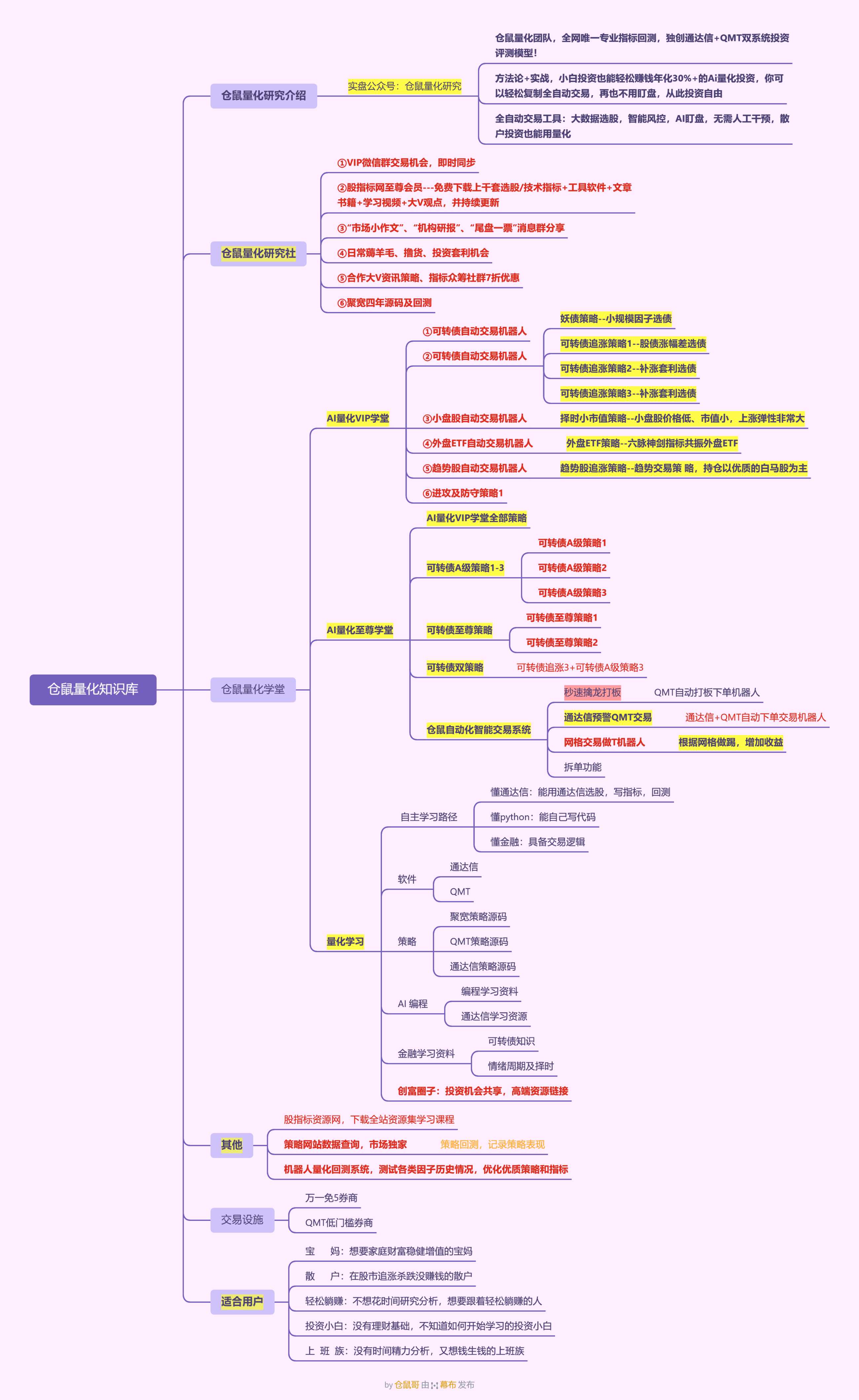 仓鼠量化知识库.png
